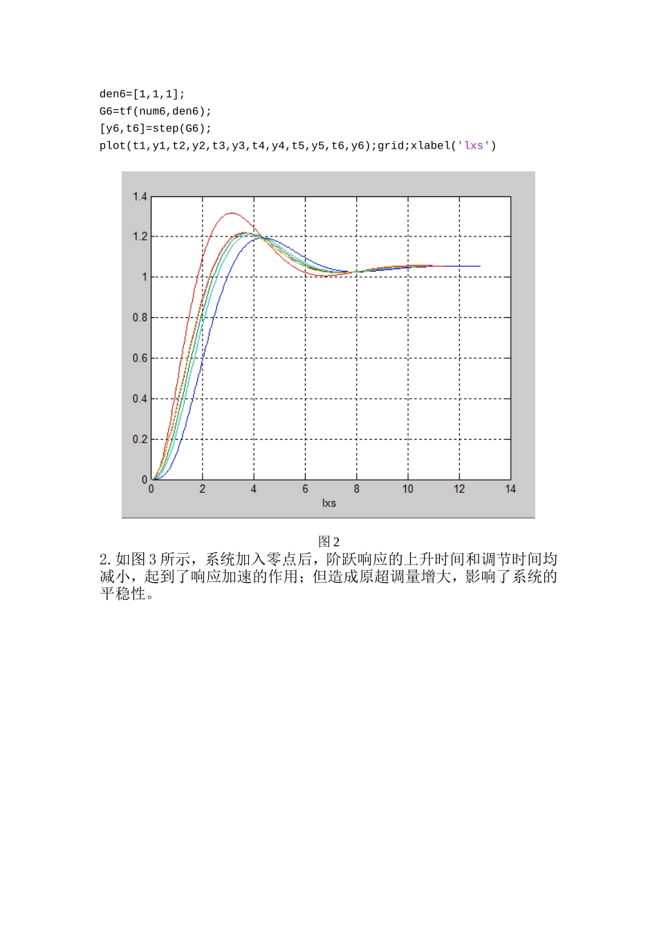 利用matlab分析系统动态性能_第3页