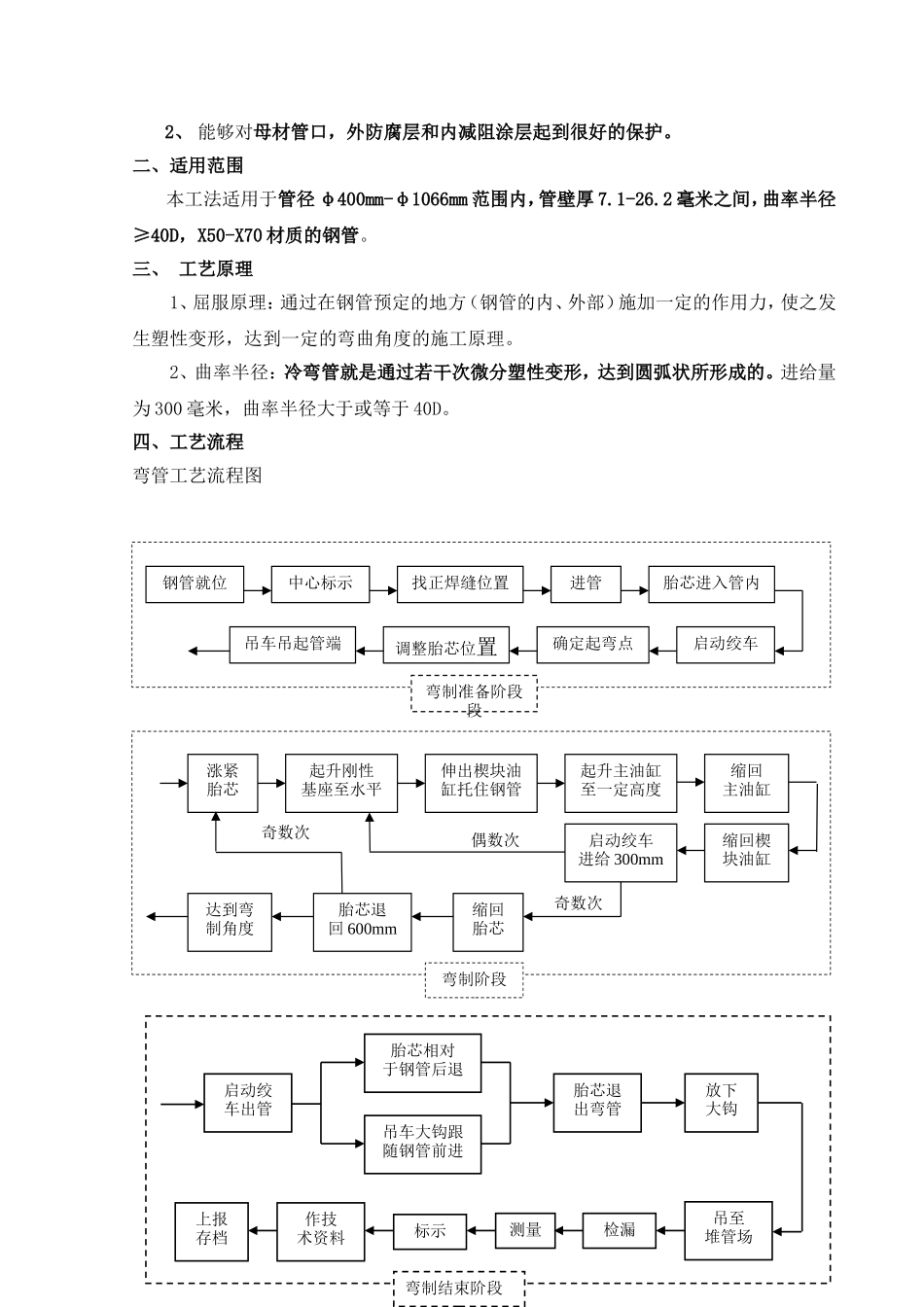 冷弯管弯制工法_第2页