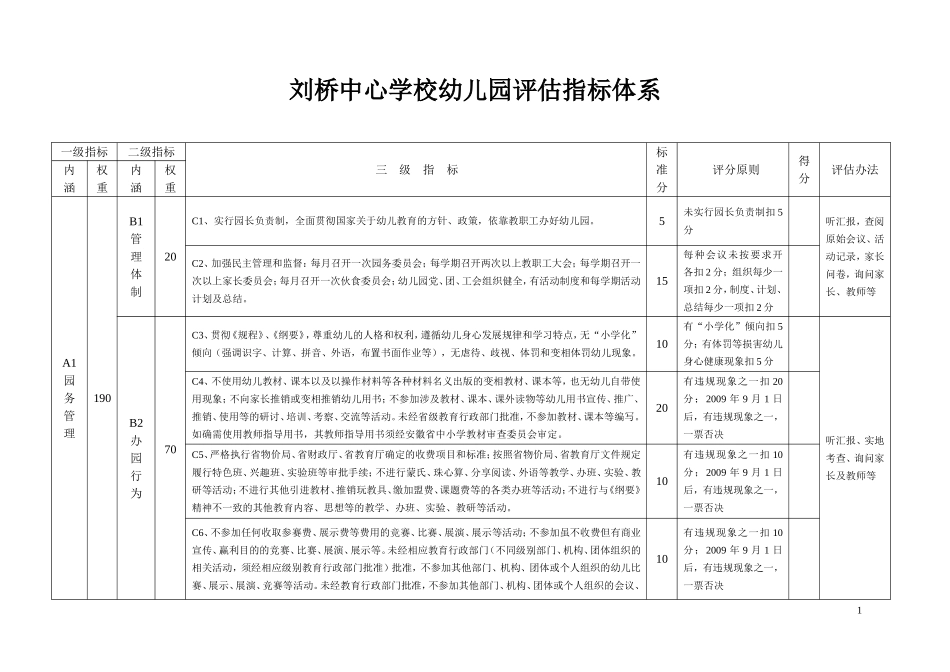 刘桥幼儿园评估标准_第1页