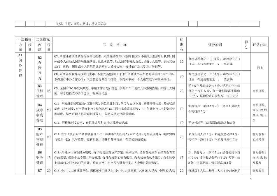 刘桥幼儿园评估标准_第2页