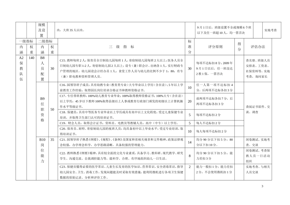 刘桥幼儿园评估标准_第3页