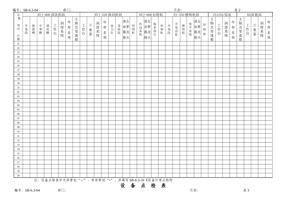 冷轧车间设备ISO设备点检表_第2页