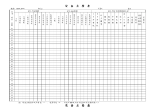 冷轧车间设备ISO设备点检表