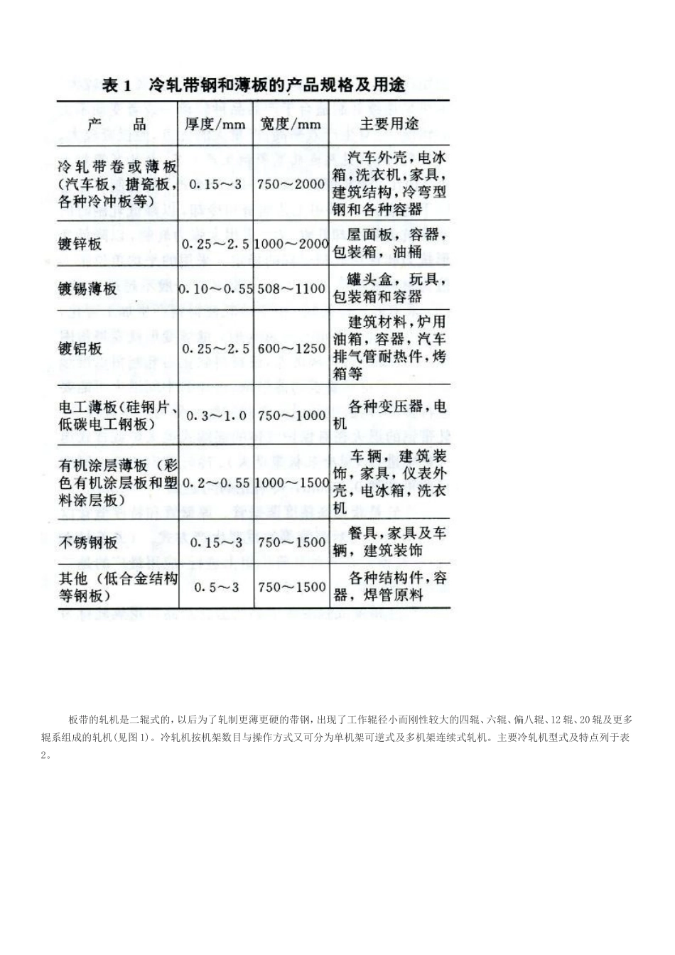 冷轧机压下率分配_第2页