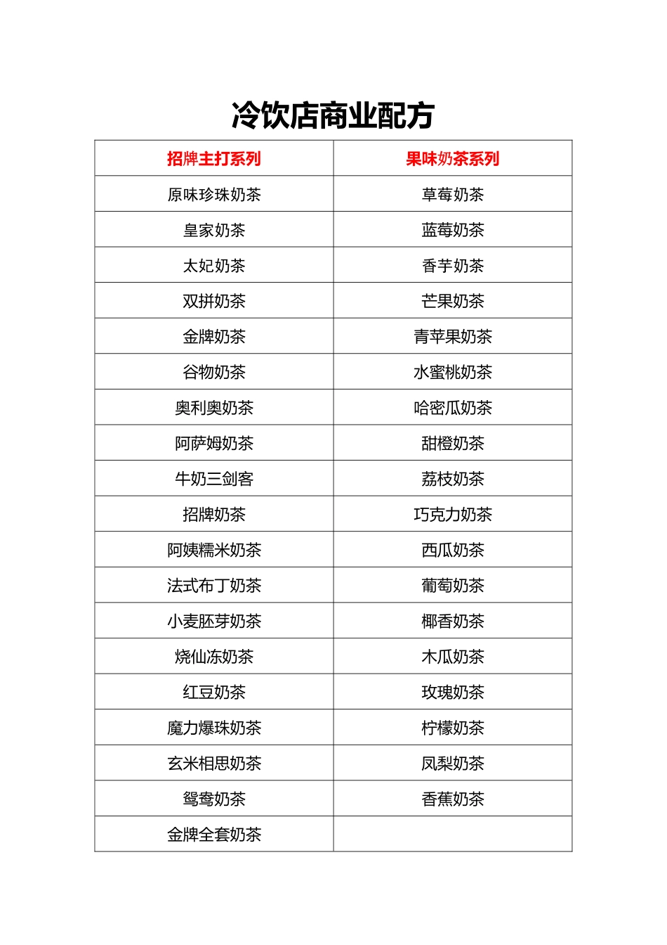 冷饮店商业配方_第1页