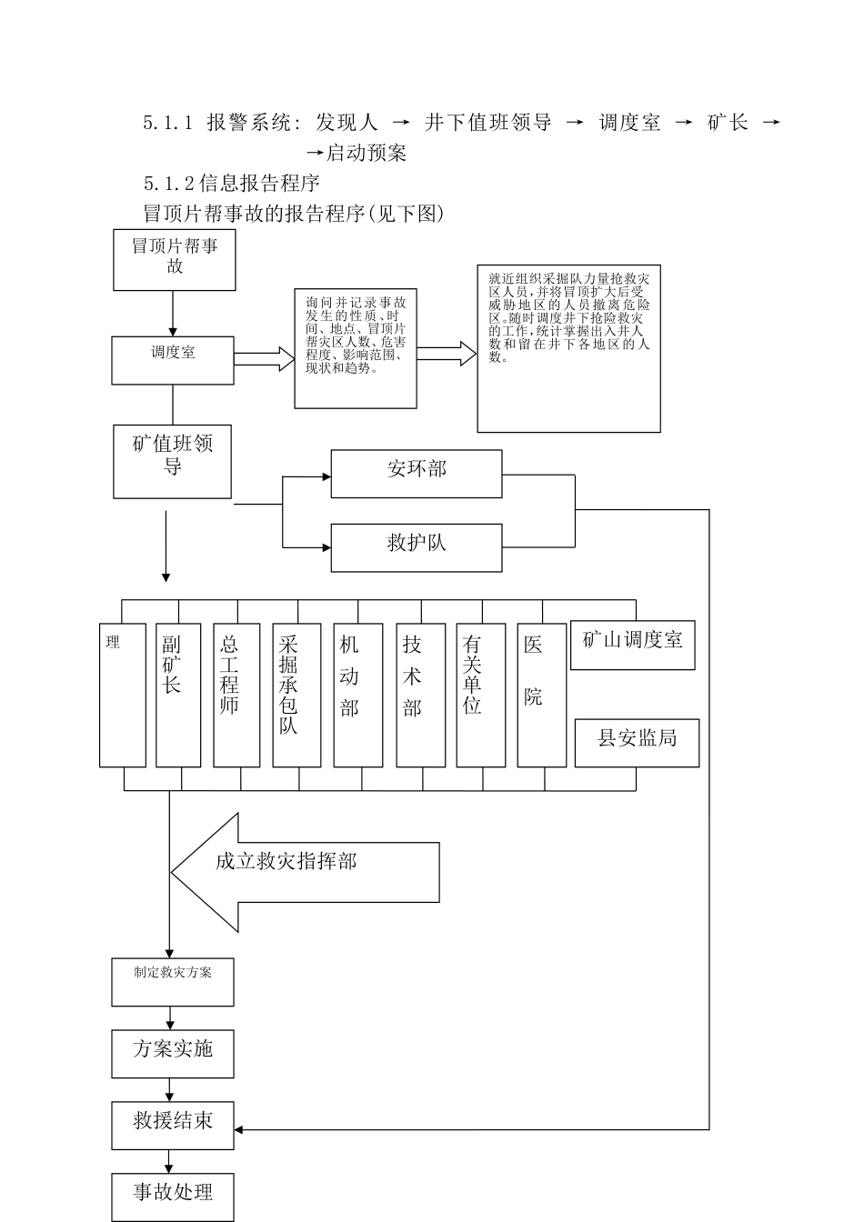 冒顶片帮专项应急预案(参考方案)_第3页