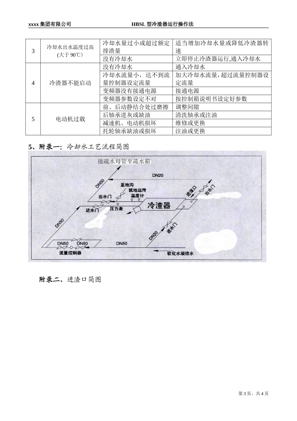 冷渣器操作法_第3页