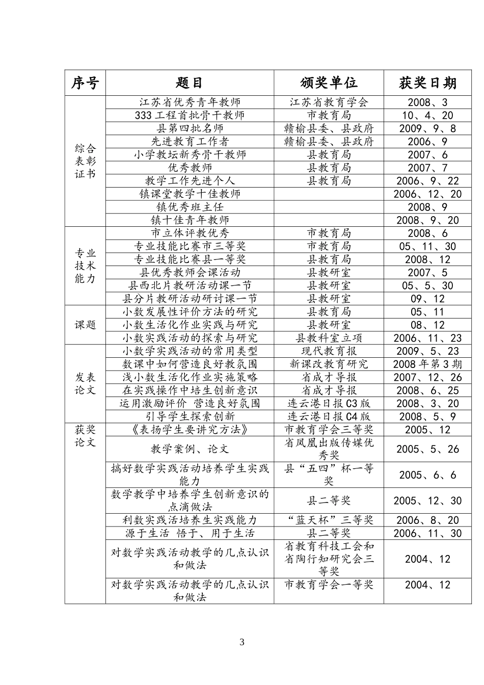 刘树金科学“十一五”规划短期课题申报表_第3页