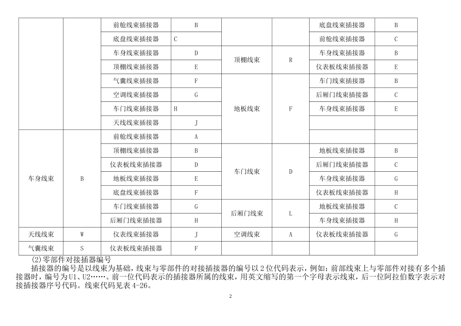 力帆汽车电路图编号规则_第2页
