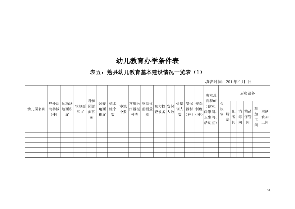 勉县幼儿表册(表14-册9)_第3页