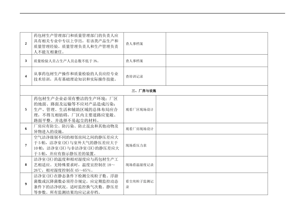 内包材供应商现场质量审计报告_第2页