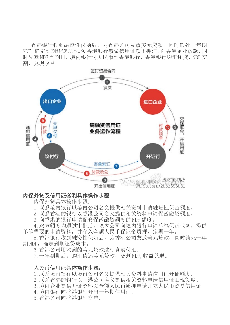 内保外贷及信用证套利具体操作步骤_第2页