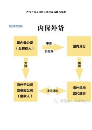 内保外贷及信用证套利具体操作步骤