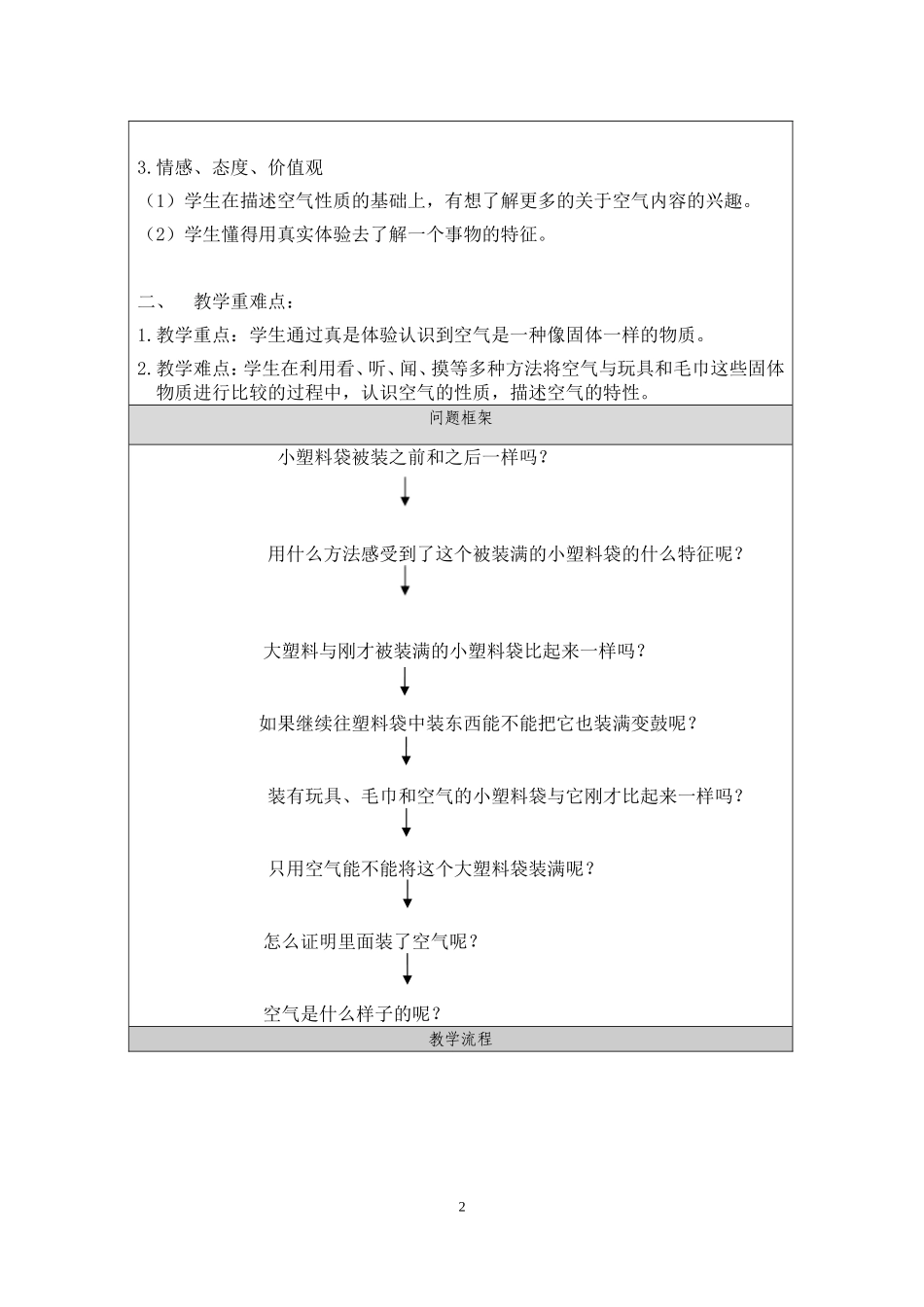 刘旭-空气-教学设计_第2页
