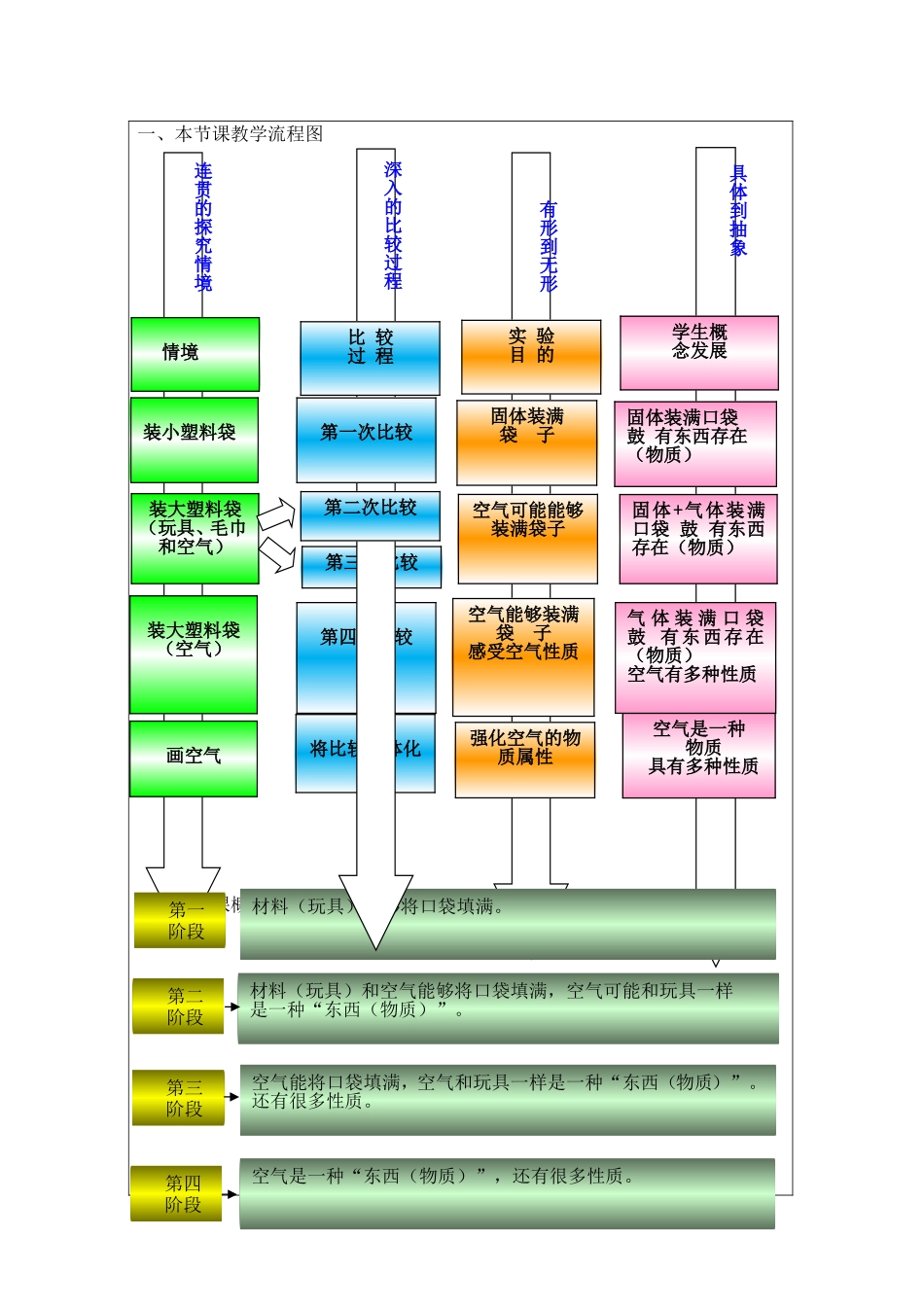 刘旭-空气-教学设计_第3页