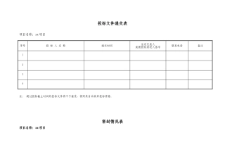 内部比选评标评分表