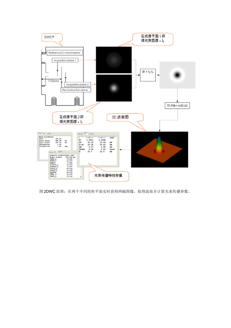 利用光束质量分析仪测量M2_第3页