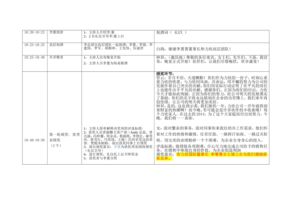 力欣国际开年晚宴暨表彰大会执行细则_第2页