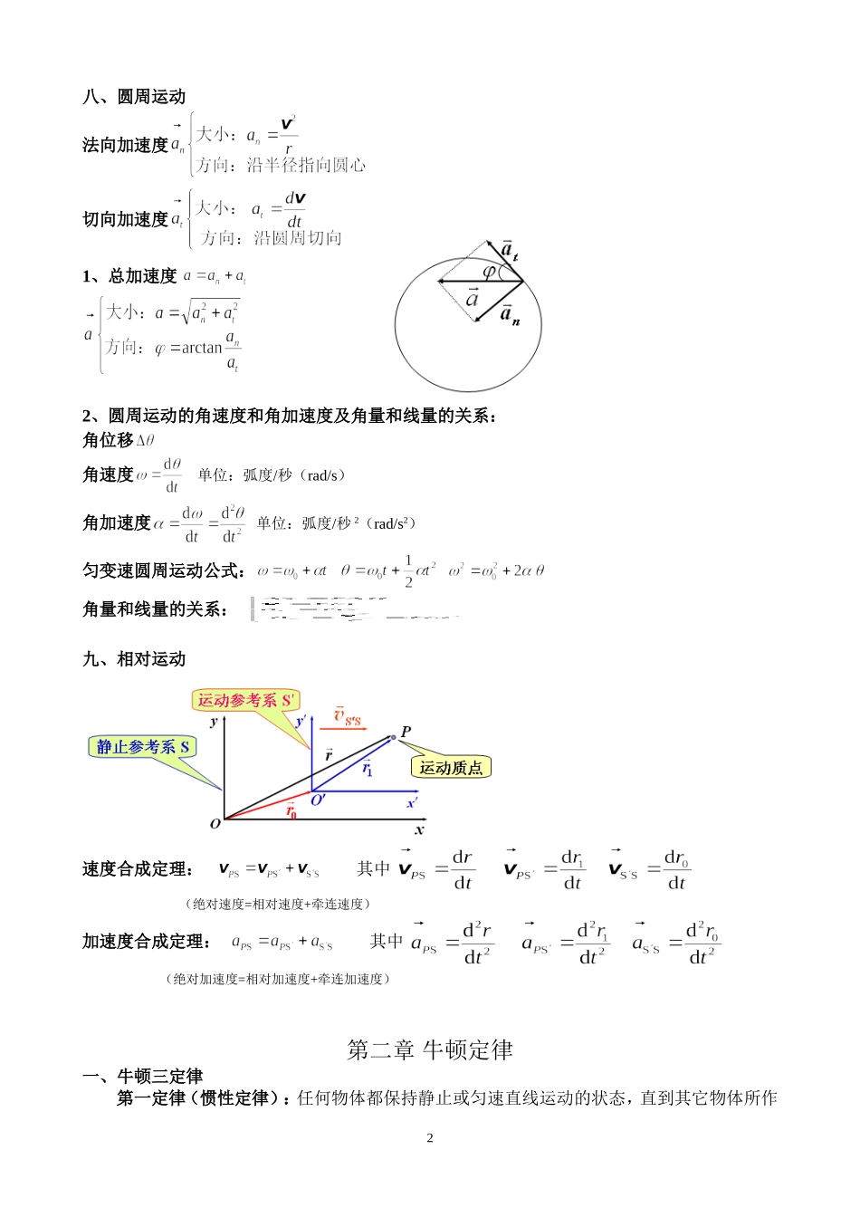 力学和狭义相对论基础复习提要(仅供参考)_第2页