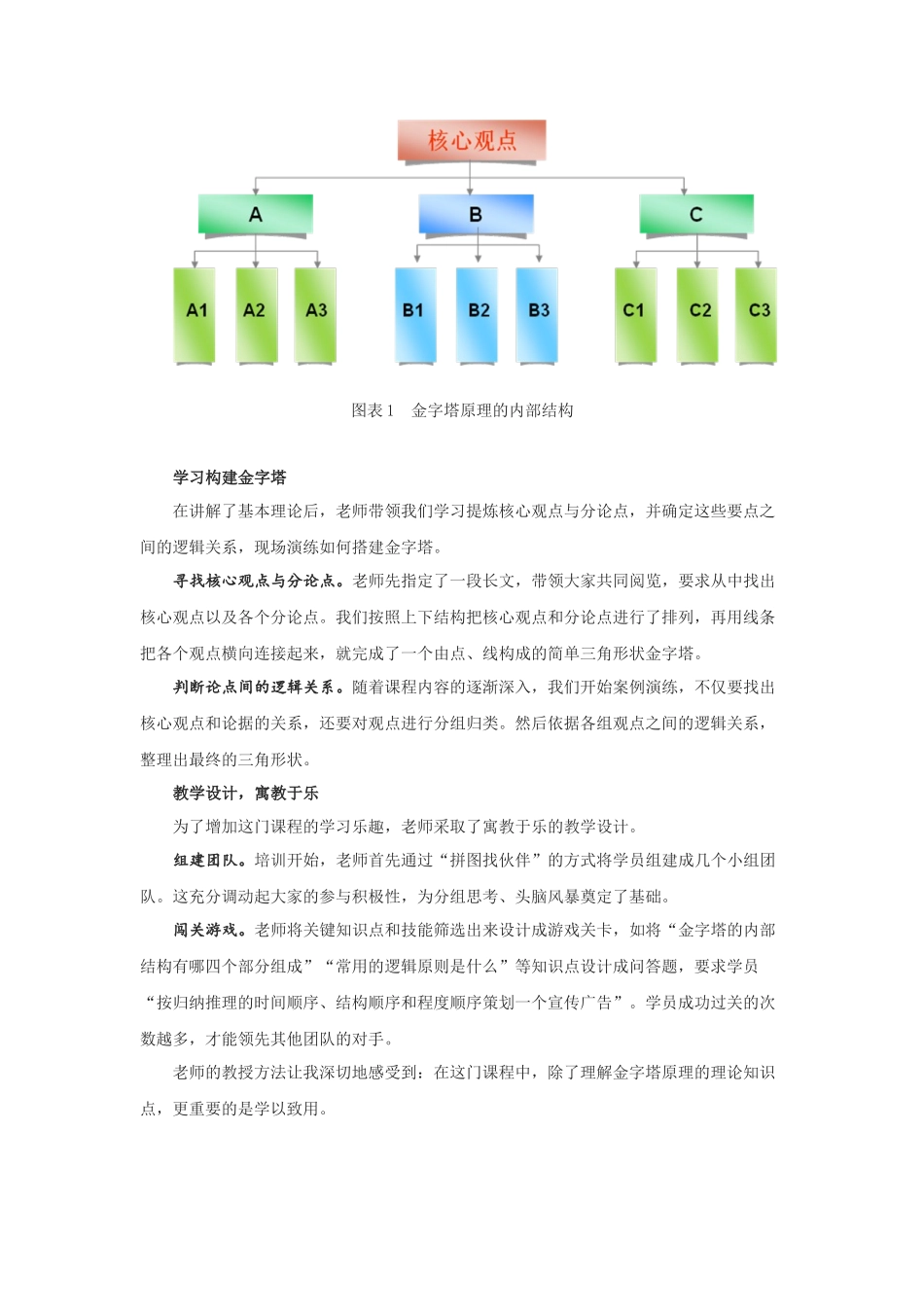 利用金字塔原理搭建课程结构_第2页