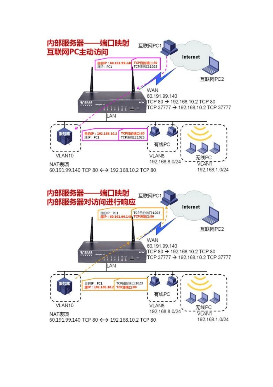 内部服务器如何提供访问服务_第3页