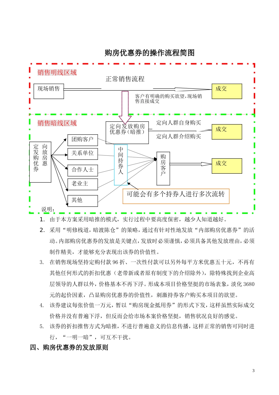 内部购房优惠券方案_第3页