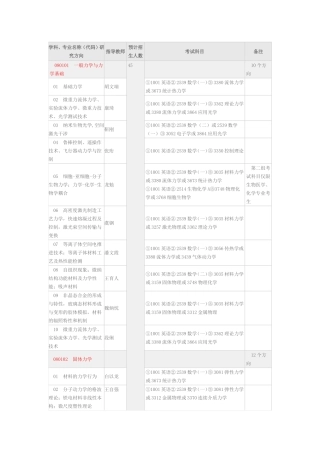 力学研究所专业分支