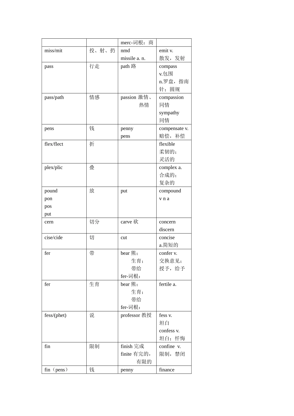 刘一男-词根-总结_第3页