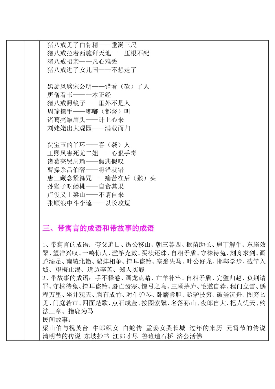 六年级语文--四大名著知识与阅读理解_第3页