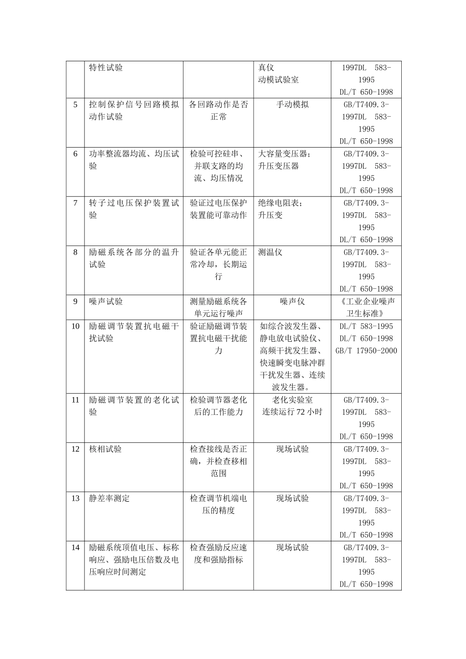 励磁试验规程_第2页