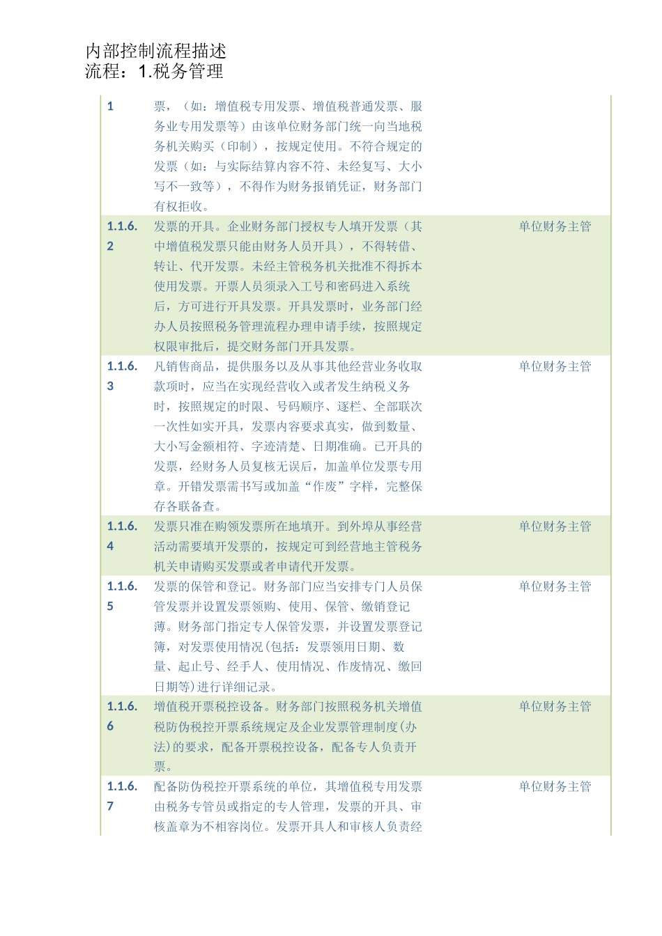 内部控制流程描述-税务管理流程_第3页