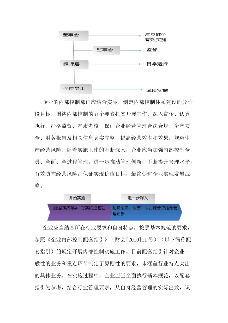内部控制配套指引-解释2-2_第2页