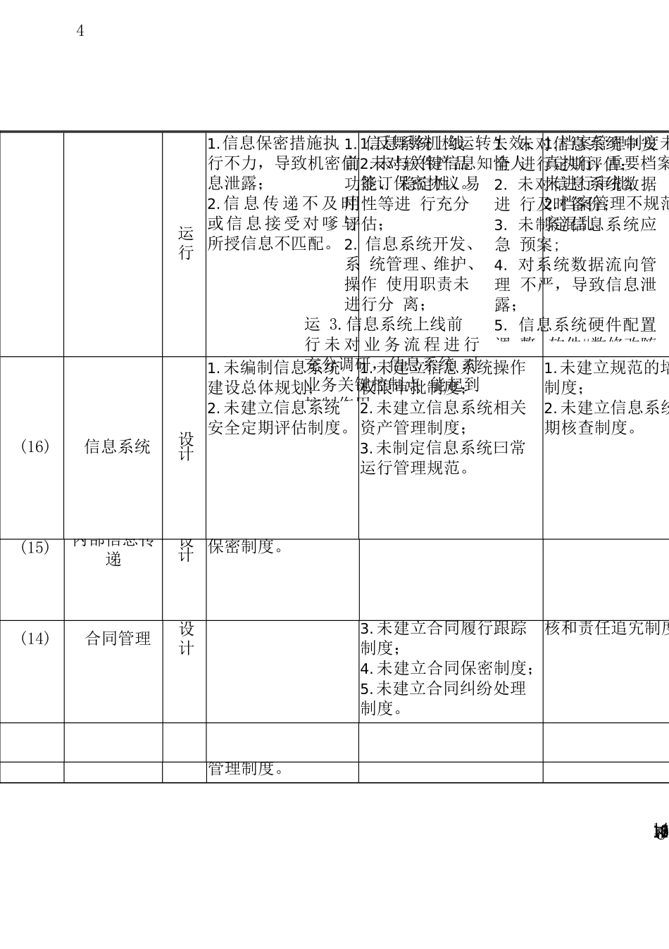 内部控制缺陷认定标准_第2页