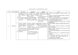 内部控制缺陷认定标准