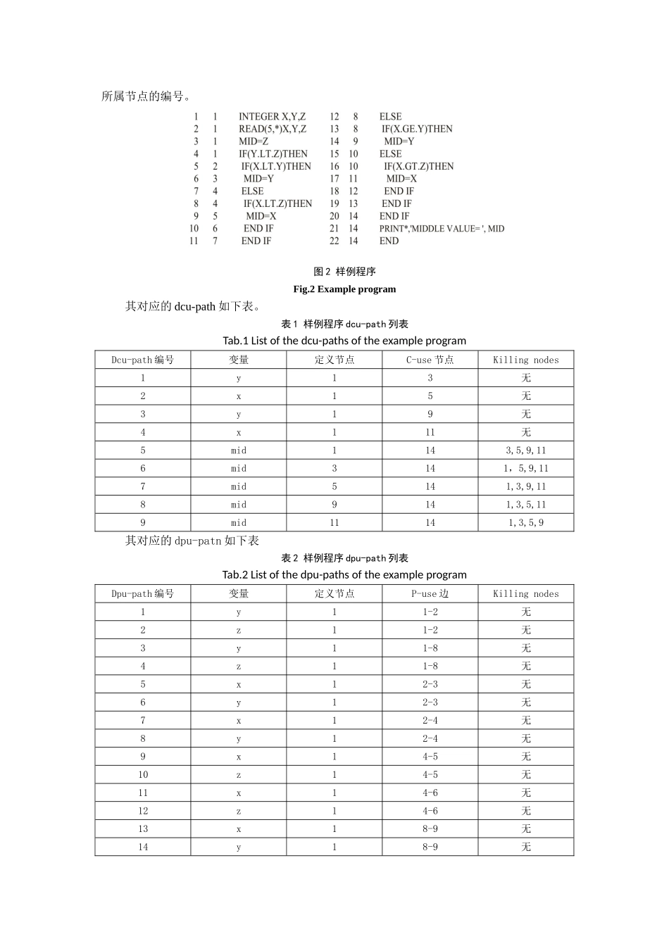 利用遗传算法进行测试用例自动生成_第3页