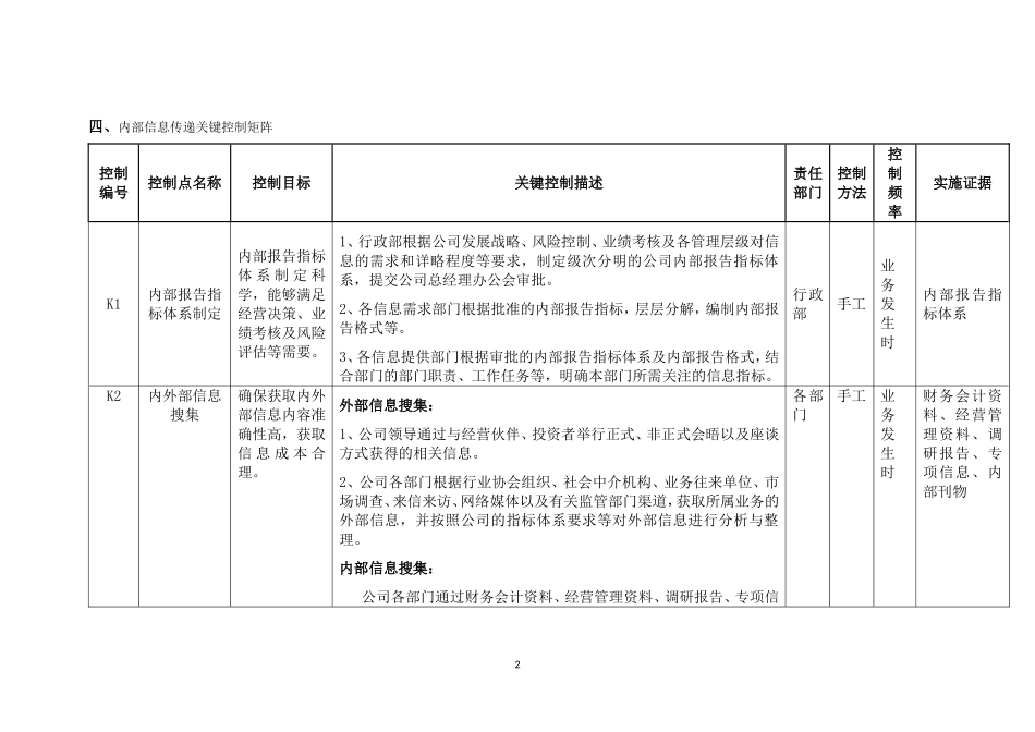 内部控制实施细则——内部信息传递_第2页