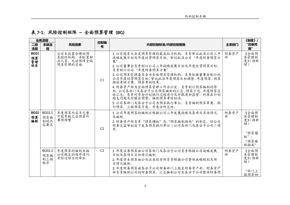 内部控制手册之全面预算_第3页
