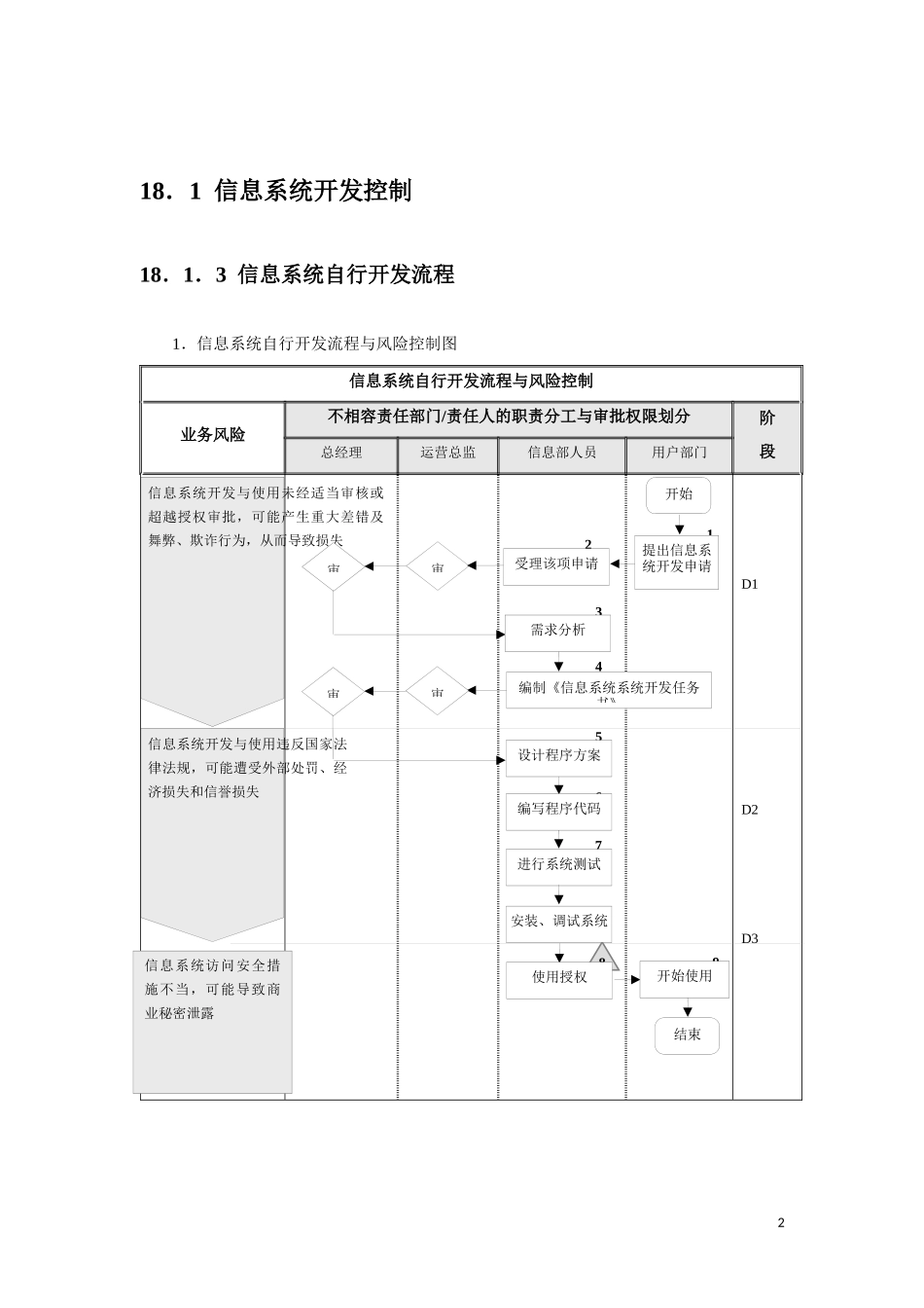 内部控制指引18流程图——信息系统_第2页