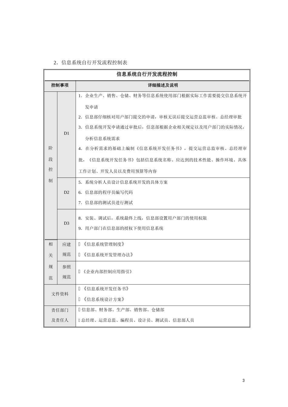 内部控制指引18流程图——信息系统_第3页