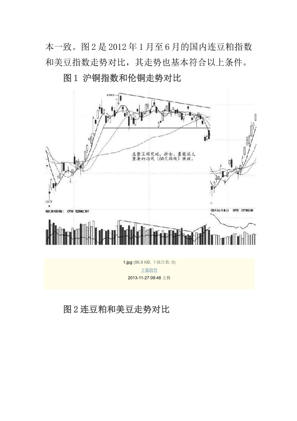 六步法”建立期货波段交易系统_第2页