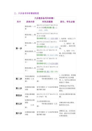 六步教你备考华杯赛!