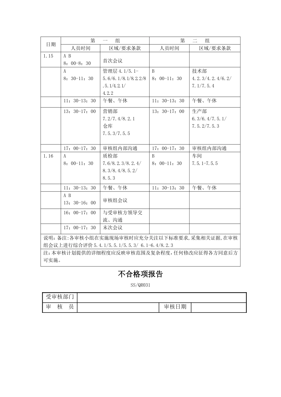 内部审核-2016年度(计划、报告、不符合项报告、不合格项分布、纠正措施表)_第2页