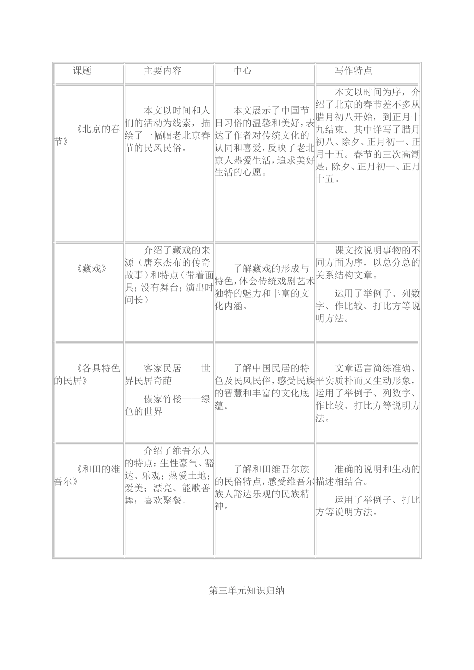 六年级语文下册课文知识点归纳_第2页