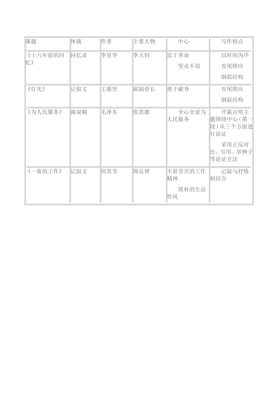 六年级语文下册课文知识点归纳_第3页