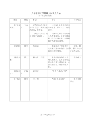 六年级语文下册课文知识点归纳