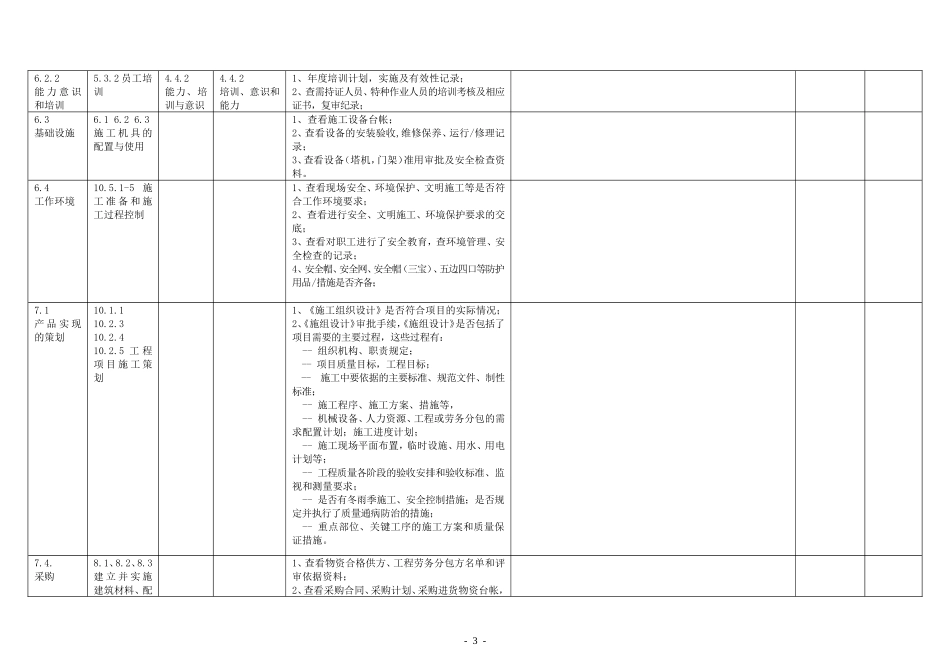 内部审核检查表_第3页