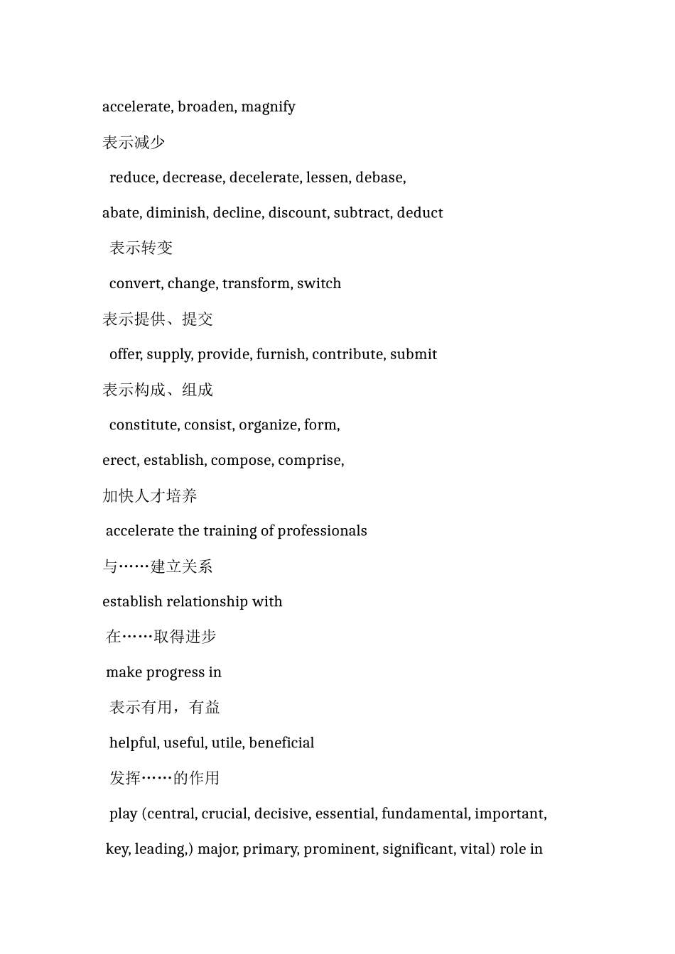 六级翻译词汇_第2页