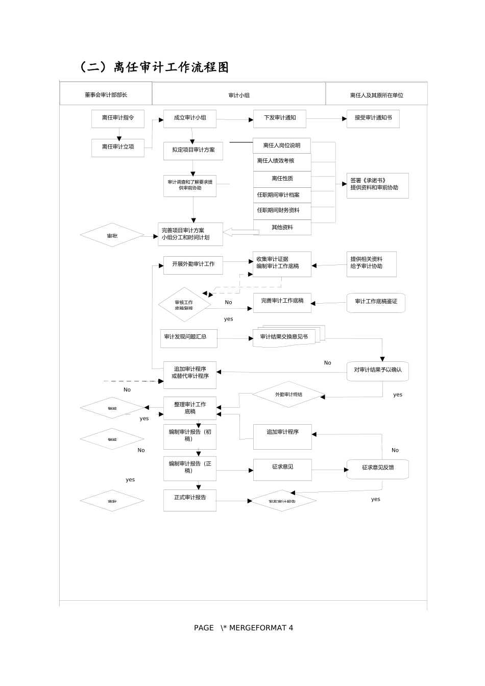 内部审计工作流程图_第3页