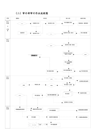 内部审计工作流程图