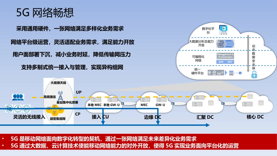 5G核心网技术_第2页